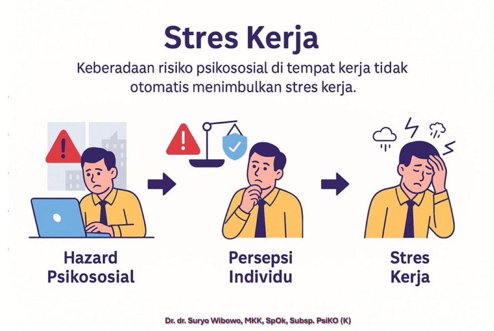 Stres Kerja Tidak Terjadi Begitu Saja: Kenali Prosesnya
