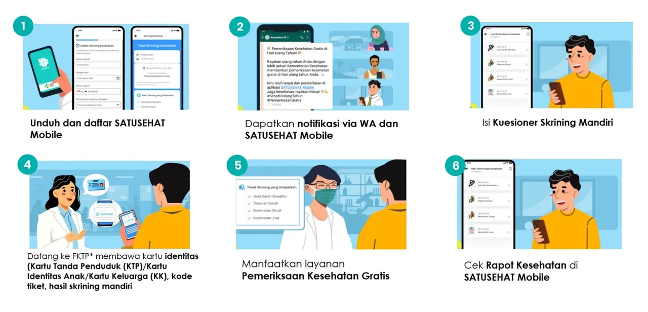 Pemeriksaan Kesehatan Gratis (PKG)